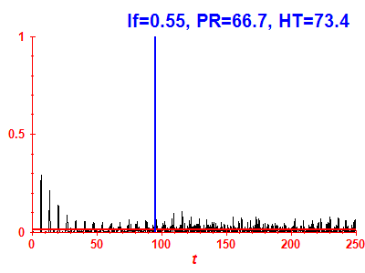 Survival probability